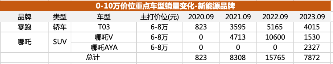 以内买什么车好_10万以内比较好的车_什么车好还便宜