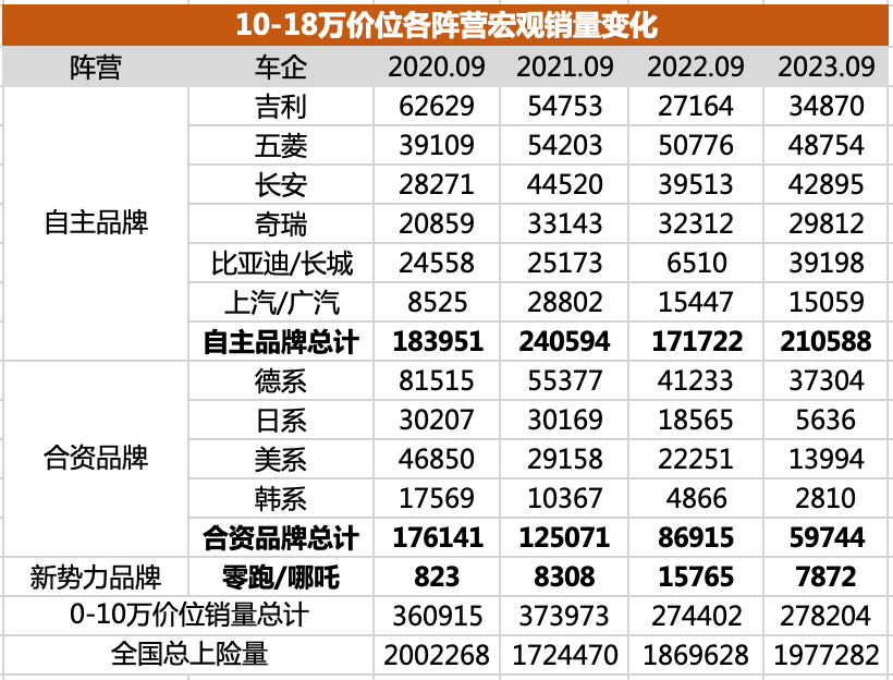 什么车好还便宜_10万以内比较好的车_以内买什么车好