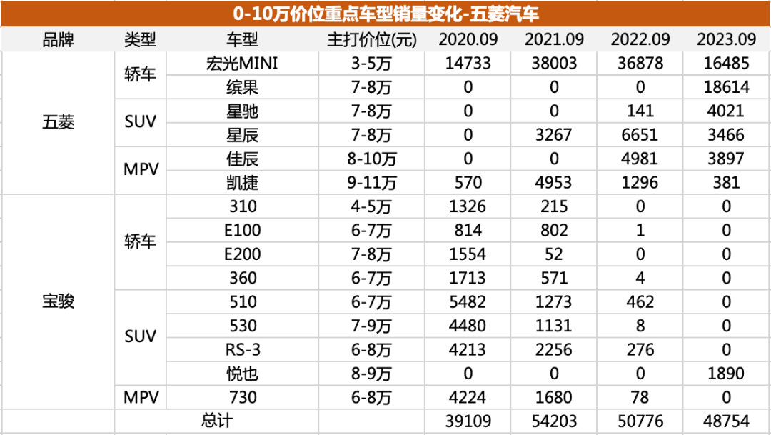 以内买什么车好_10万以内比较好的车_什么车好还便宜