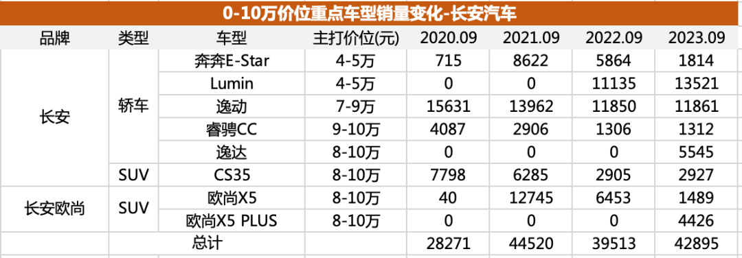 以内买什么车好_10万以内比较好的车_什么车好还便宜