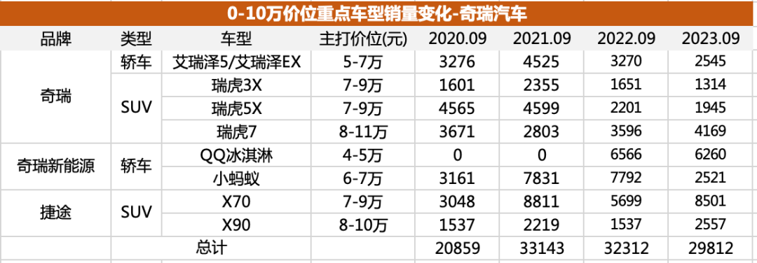 10万以内比较好的车_什么车好还便宜_以内买什么车好