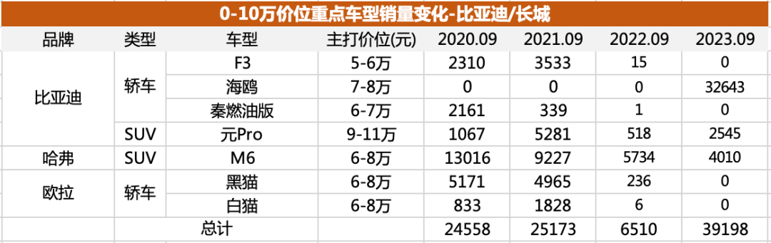 以内买什么车好_10万以内比较好的车_什么车好还便宜