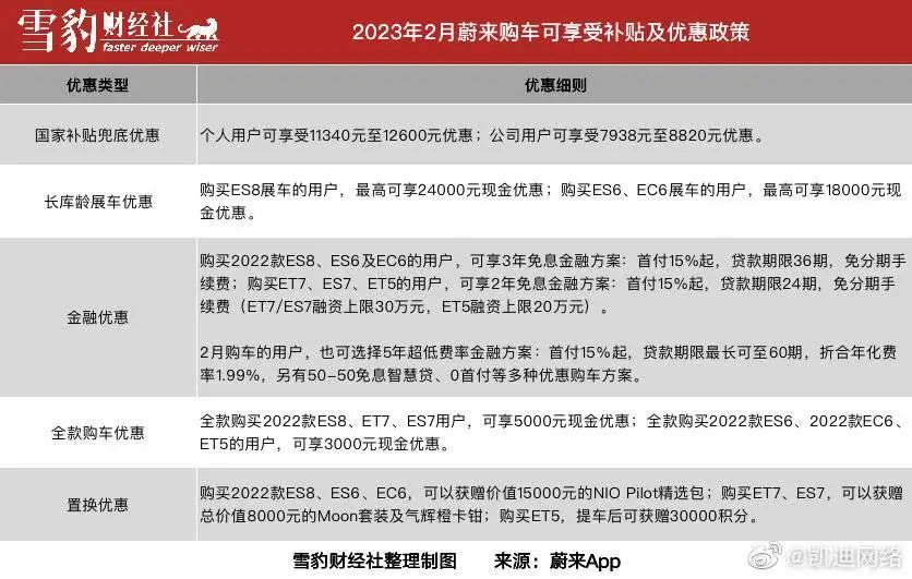 2023买什么车_买车2023有什么政策补贴_买车2023黄历