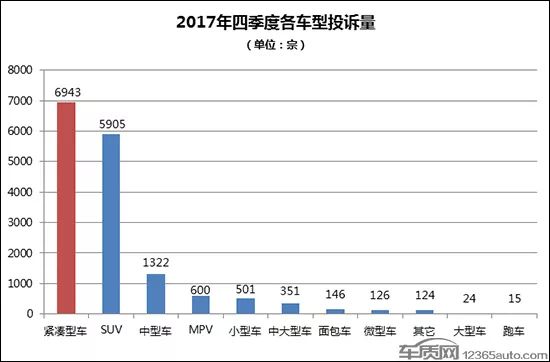 三月份紧凑型轿车销量排行榜_小车紧凑型销量前十位_紧凑型轿车销量排行第一的车