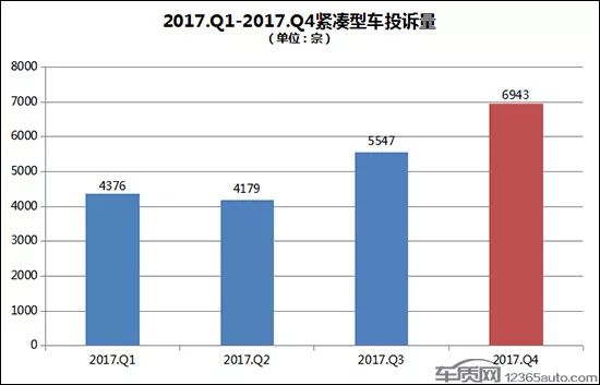 小车紧凑型销量前十位_紧凑型轿车销量排行第一的车_三月份紧凑型轿车销量排行榜