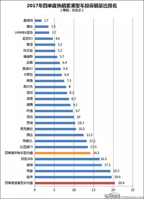 三月份紧凑型轿车销量排行榜_紧凑型轿车销量排行第一的车_小车紧凑型销量前十位