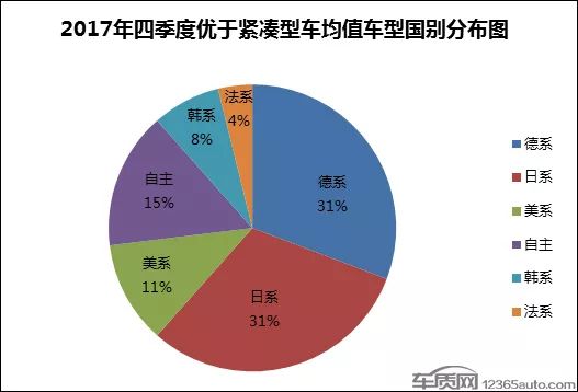 紧凑型轿车销量排行第一的车_小车紧凑型销量前十位_三月份紧凑型轿车销量排行榜