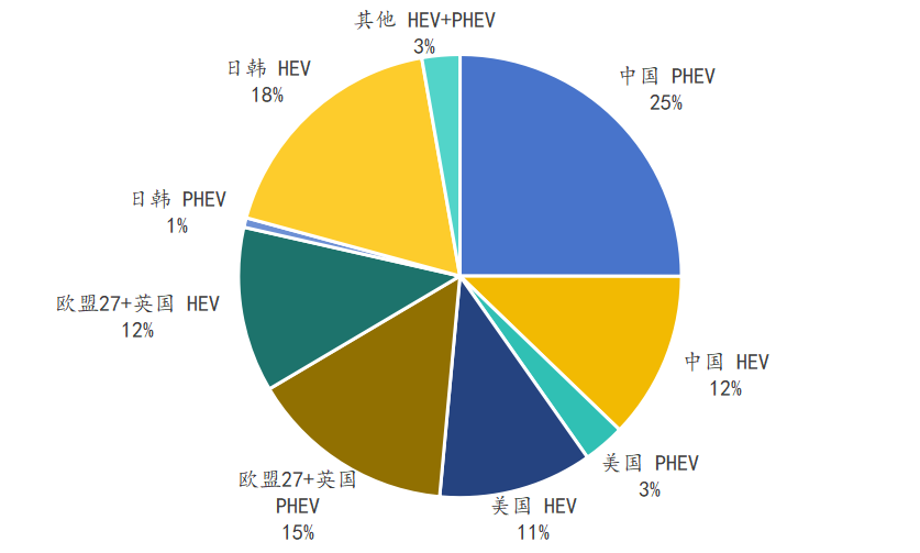 为什么不建议买混合动力汽车2023_混合动力车值得买么_混合动力能买吗