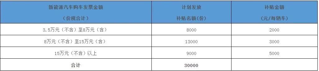 混合动力汽车建议买吗_为什么不建议买混合动力汽车2023_混合动力车值得买么