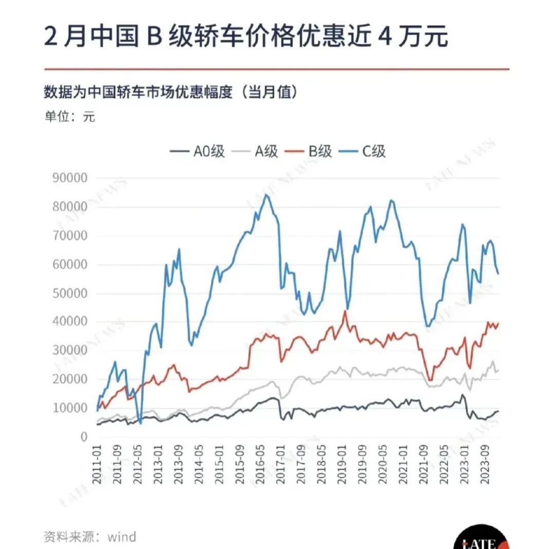 汽车品牌20万左右_汽车左右品牌有哪些_汽车左右品牌的区别