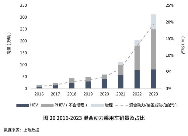 混合动力车值得买么_为什么不建议买混合动力汽车2023_混合动力车优惠政策