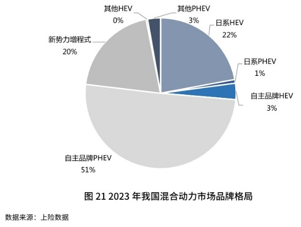 为什么不建议买混合动力汽车2023_混合动力车优惠政策_混合动力车值得买么