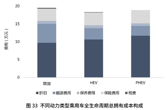 为什么不建议买混合动力汽车2023_混合动力车优惠政策_混合动力车值得买么