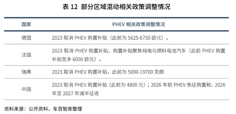 混合动力车值得买么_为什么不建议买混合动力汽车2023_混合动力车优惠政策