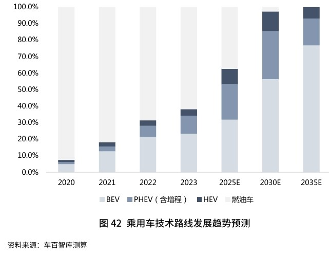 混合动力车优惠政策_混合动力车值得买么_为什么不建议买混合动力汽车2023