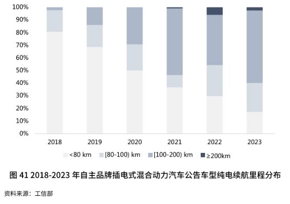 混合动力车优惠政策_混合动力车值得买么_为什么不建议买混合动力汽车2023