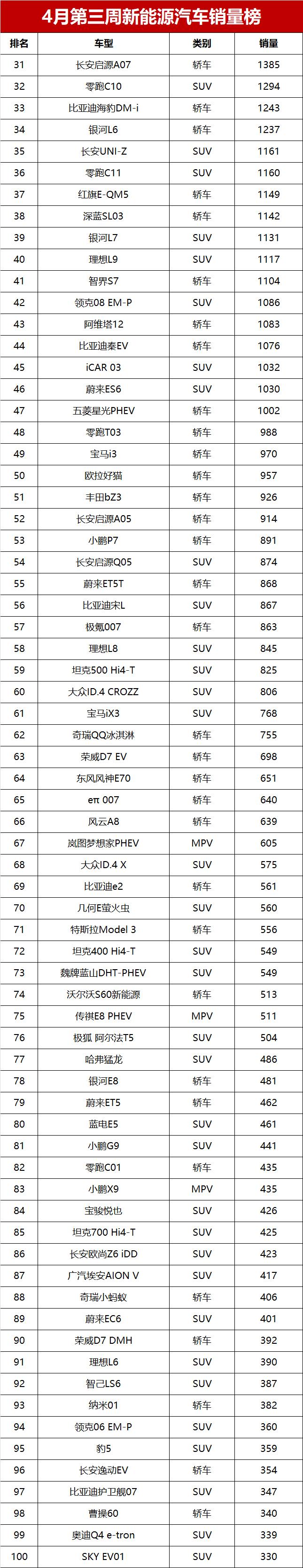 汽车销量本月排名_1到4月汽车销量排行_汽车月销量榜