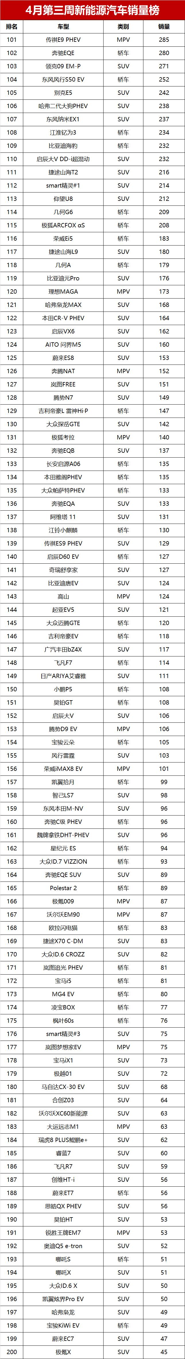 汽车销量本月排名_1到4月汽车销量排行_汽车月销量榜