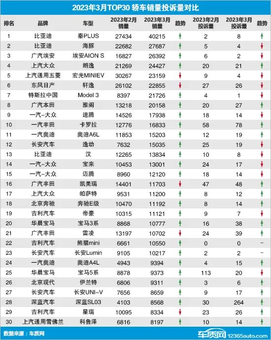 东风日产21年3月销量_东风日产2021年销量目标_东风日产2023年3月汽车销量