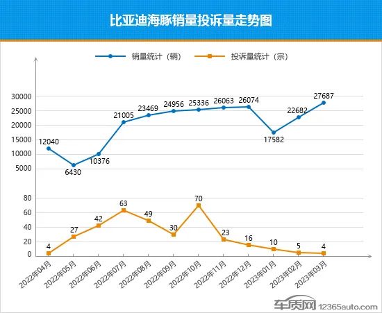 东风日产2023年3月汽车销量_东风日产2021年销量目标_东风日产21年3月销量