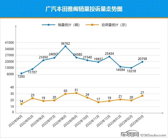 东风日产21年3月销量_东风日产2021年销量目标_东风日产2023年3月汽车销量