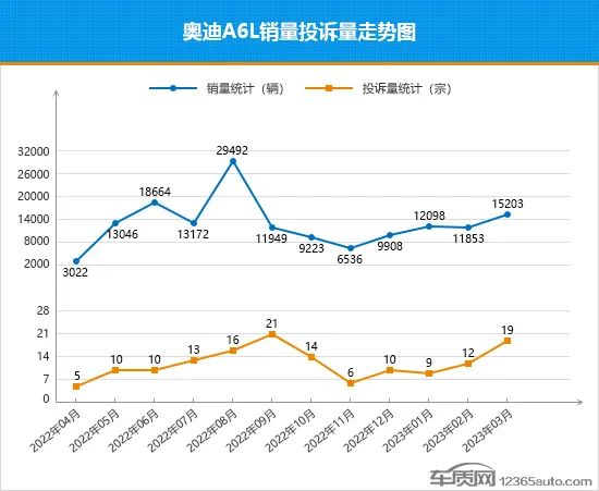 东风日产2023年3月汽车销量_东风日产21年3月销量_东风日产2021年销量目标