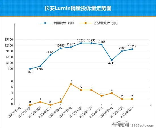 东风日产2021年销量目标_东风日产21年3月销量_东风日产2023年3月汽车销量