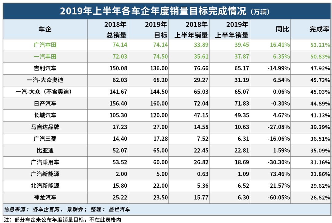 suv车型排名前十名选择奕歌_合资suv车型排名_前双叉臂suv车型