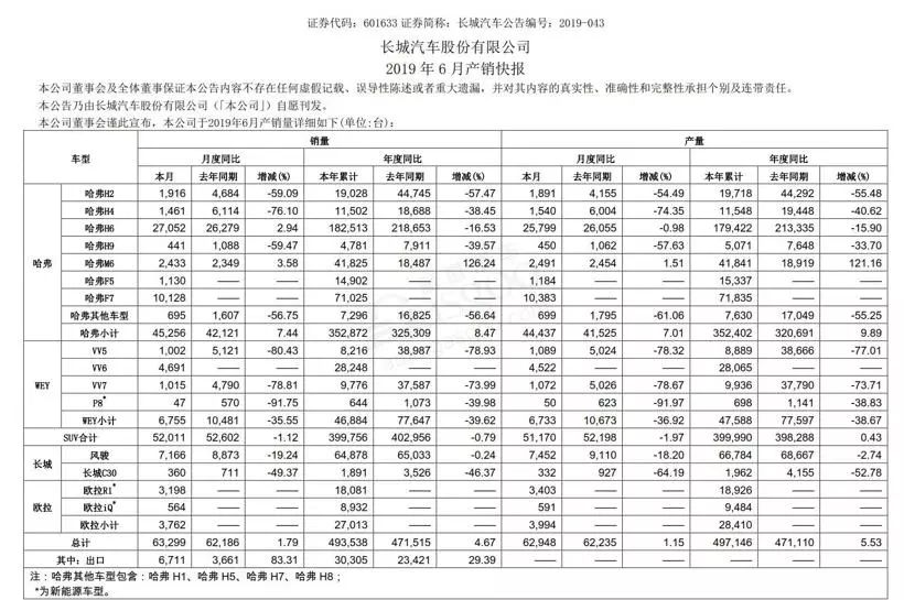 suv车型排名前十名选择奕歌_前双叉臂suv车型_合资suv车型排名