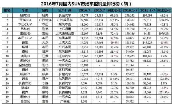 合资品牌suv排行榜_合资suv车质量排名前十名_合资车质量排名前十名suv