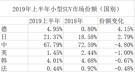 合资车质量排名前十_合资十大质量最好的车_合资suv车质量排名前十名