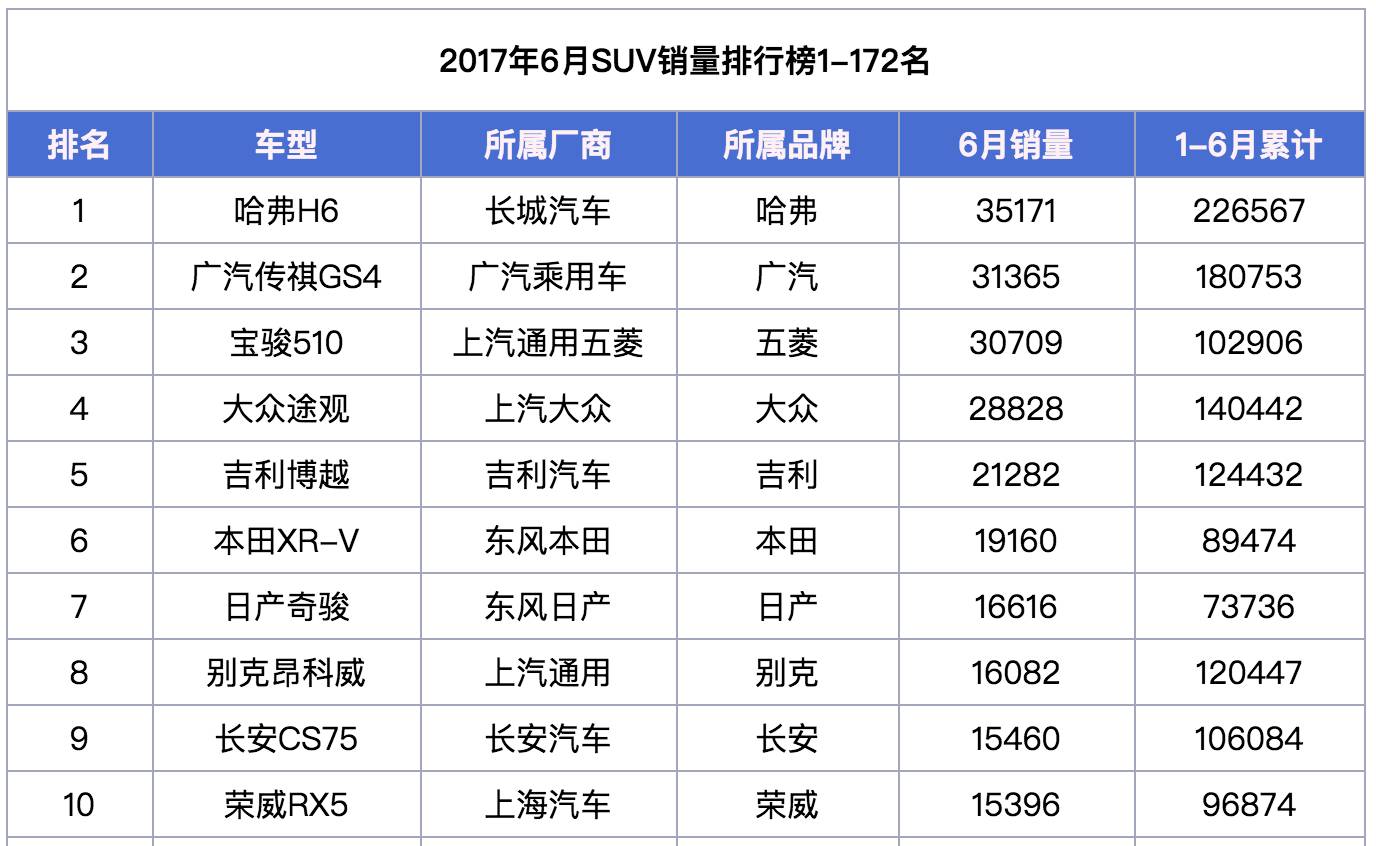 合资车质量排名前十名suv_合资suv车质量排名前十名_合资车质量排行榜