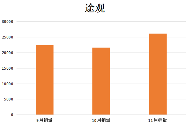 合资suv车质量排名前十名_合资十大质量最好的车_合资品牌suv排行榜