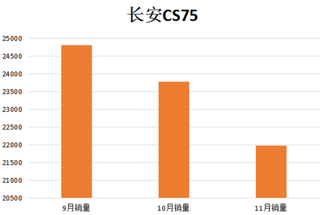 合资十大质量最好的车_合资品牌suv排行榜_合资suv车质量排名前十名