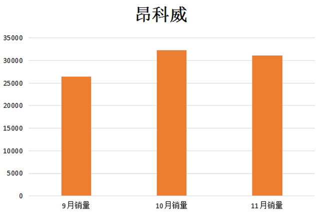 合资十大质量最好的车_合资suv车质量排名前十名_合资品牌suv排行榜