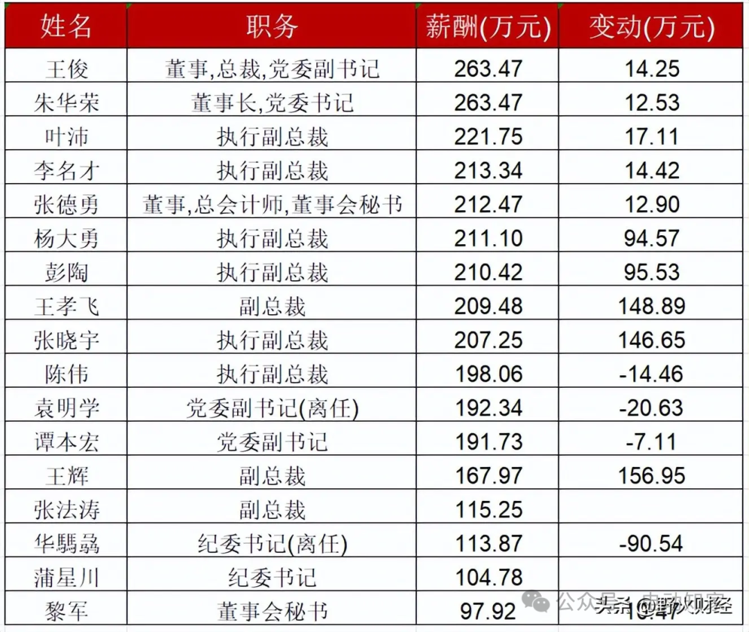 长安新车销量_2023长安汽车四月销量_长安车2020销量