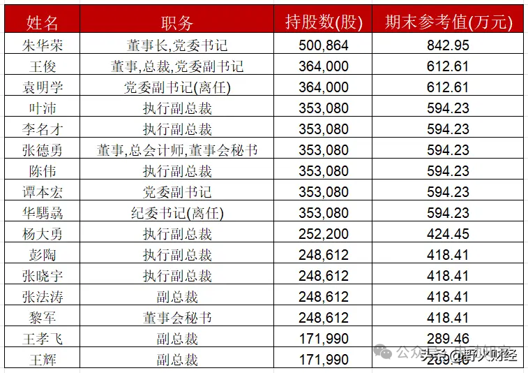 长安新车销量_长安车2020销量_2023长安汽车四月销量