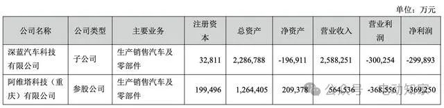 长安新车销量_2023长安汽车四月销量_长安车2020销量