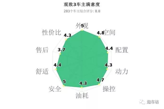 10万左右自动挡轿车排名_什么车档位在左边_各种汽车自动挡排位