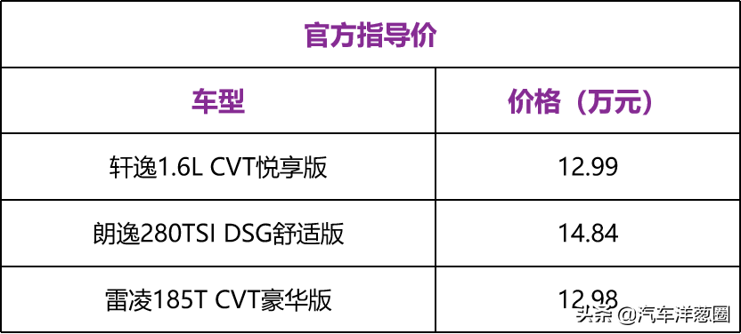 值得汽车购买的车型_15万值得购买的汽车_哪些汽车值得买知乎