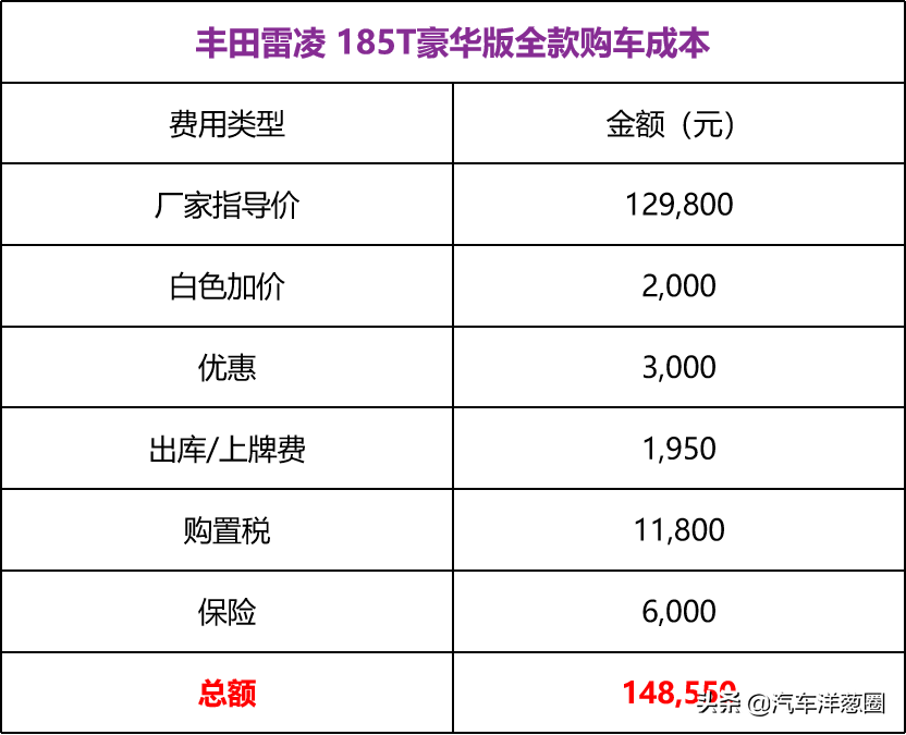 值得汽车购买的车型_哪些汽车值得买知乎_15万值得购买的汽车