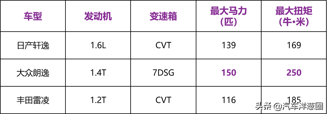 值得汽车购买的车型_哪些汽车值得买知乎_15万值得购买的汽车