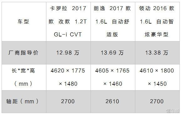 买轿车哪款好_轿车哪几款车好_10至15万轿车哪款好