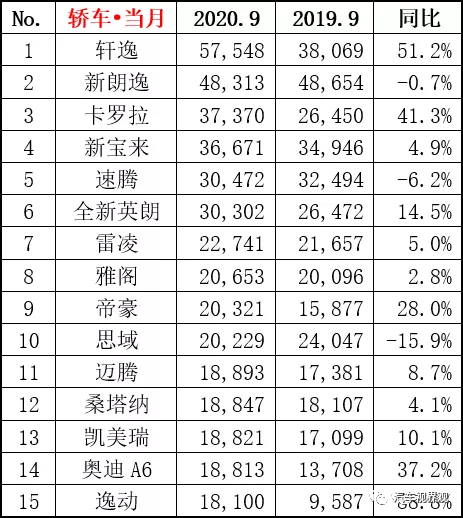 2023年3月豪华suv销量排行榜_2021年豪华品牌销量排行_21年豪华车销量排行榜