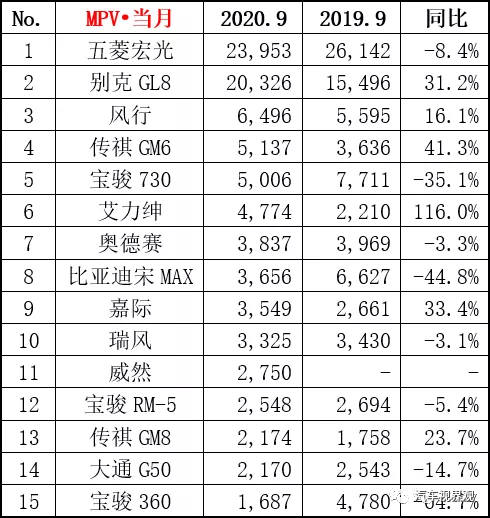 2021年豪华品牌销量排行_2023年3月豪华suv销量排行榜_21年豪华车销量排行榜