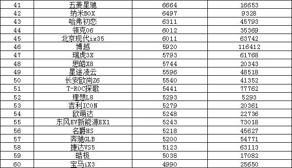 汽车销量本月排名_全国汽车销量排名11月_汽车月销榜