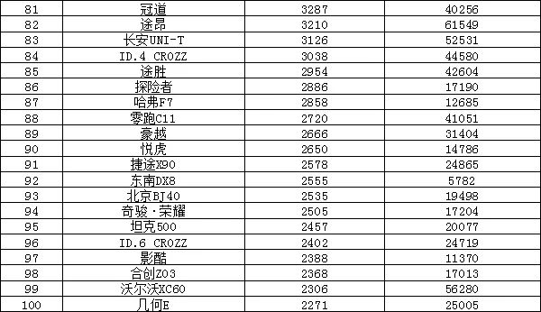 全国汽车销量排名11月_汽车销量本月排名_汽车月销榜