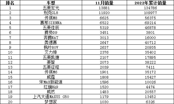 全国汽车销量排名11月_汽车月销榜_汽车销量本月排名