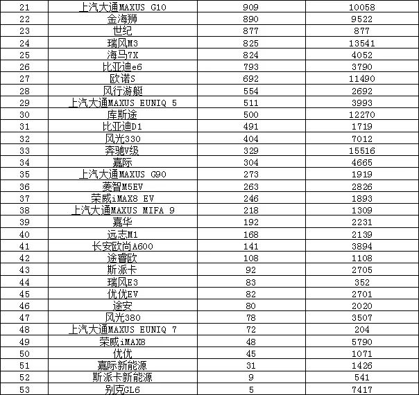 汽车销量本月排名_全国汽车销量排名11月_汽车月销榜