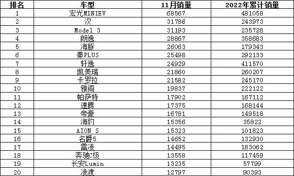 汽车月销榜_汽车销量本月排名_全国汽车销量排名11月